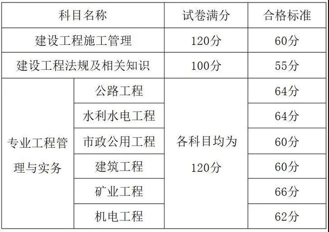 历年
水利实务真题汇总,
水利历年真题  第2张