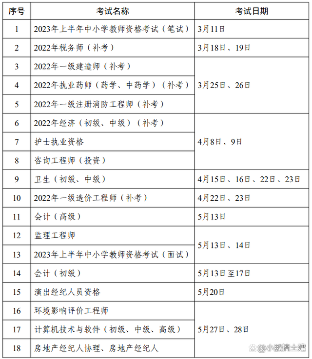 全国一级建造师考试时间是,一级建造师考试时间是多久  第1张