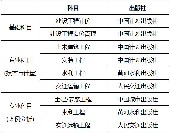 2021年造价工程师报名人数造价工程师考试人数  第2张