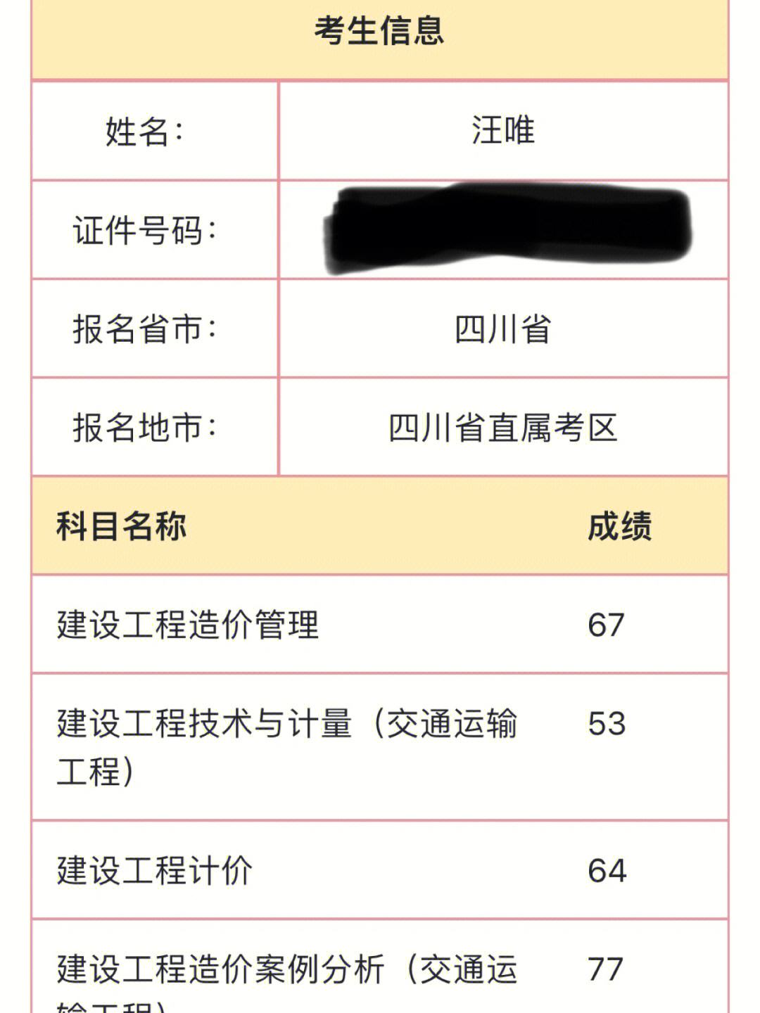 造价工程师执业资格考试的四门考试科目注册造价工程师执业资格考试  第2张