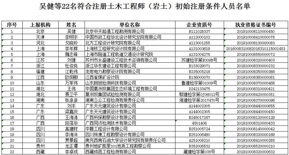 注册结构工程师报考条件及科目,注册结构工程师哪里能查到  第1张