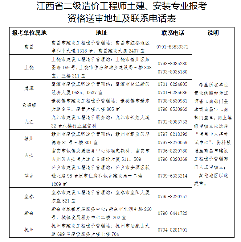 造价工程师审核公示时间,造价工程师审核公示  第1张