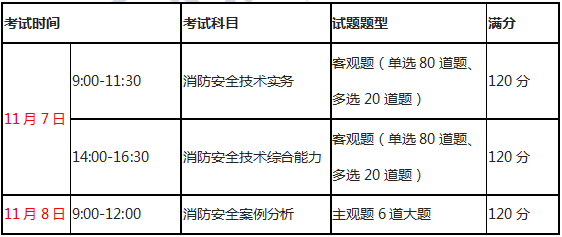 湖南二级消防工程师报名时间查询,湖南二级消防工程师报名时间  第1张