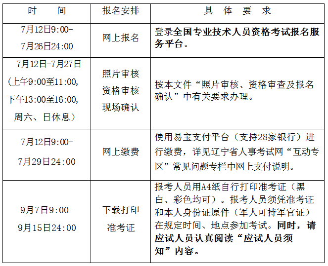 一级建造师报名显示你的学历不匹配一级建造师报名显示你的学历  第2张