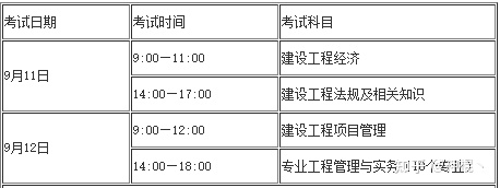 一级建造师报名时间2023年山东一级建造师报名的时间  第1张