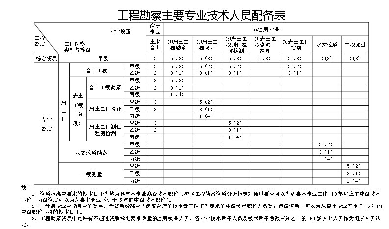 岩土工程师市场挂价,岩土工程师市场需求量大吗  第1张