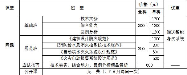 一级消防工程师可以落户海南吗海南一级消防工程师证书领取  第1张