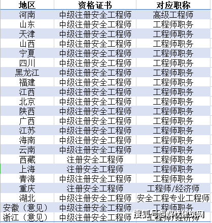 注册安全工程师不值钱,注册安全工程师不值钱怎么办  第1张