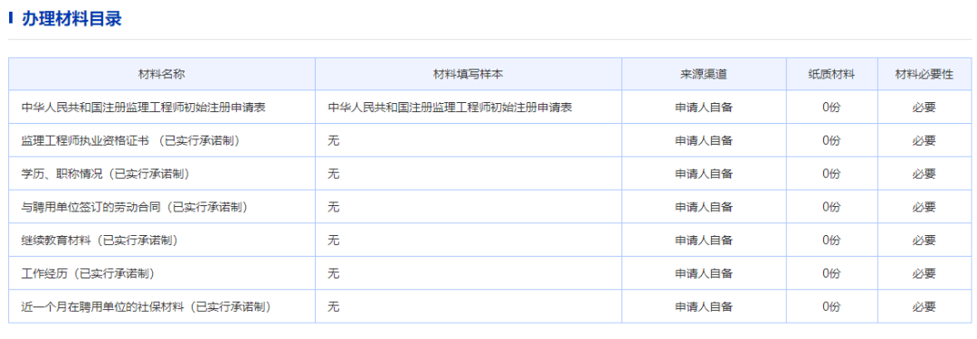 全国注册
收入,注册
收入高么?  第1张