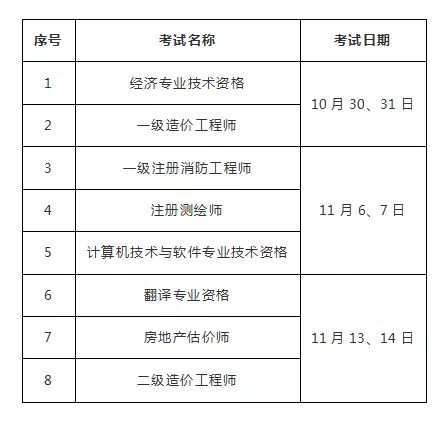 海南省造价工程师海南省造价工程师钱浩元的去向  第2张