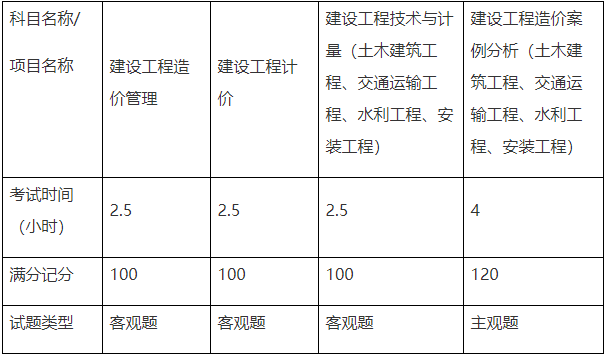 2021年一级造价工程师案例真题,造价工程师案例6分值  第2张