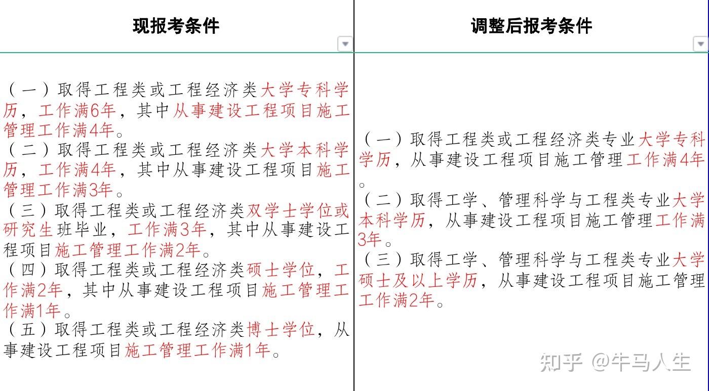 注册一级建造师和一级建造师有什么区别吗,注册一级建造师和一级建造师有什么区别  第2张