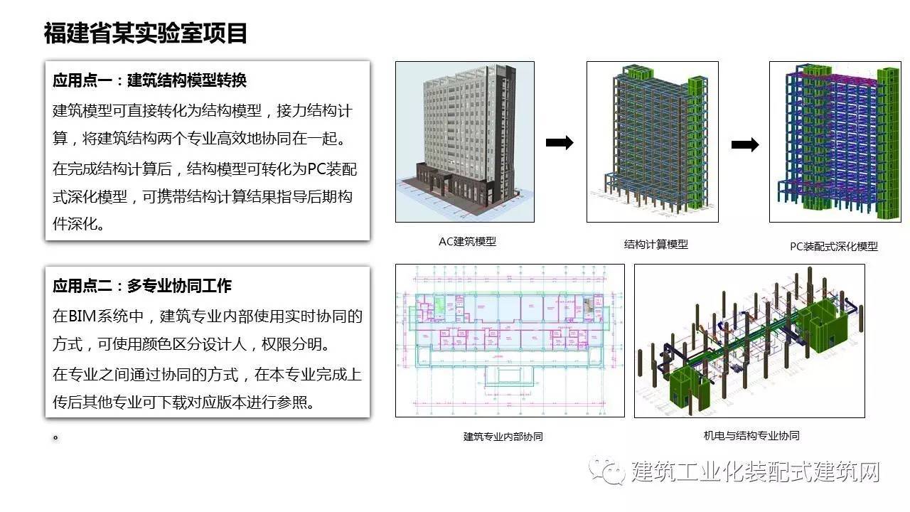 邮电bim装配式工程师有用吗,邮电bim和装配式工程师是不是没用  第2张