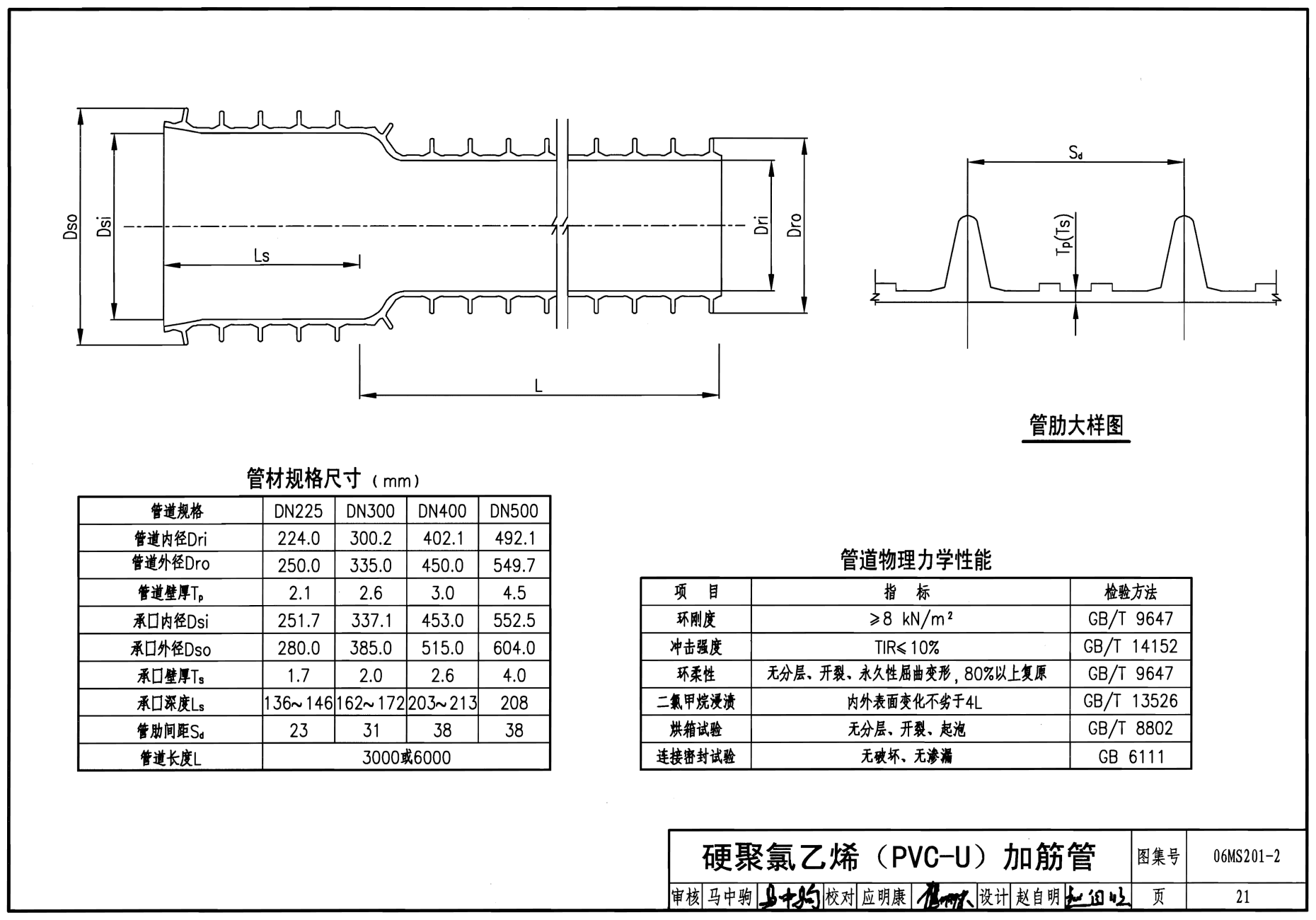 排水管道图集排水管道图集大全  第1张