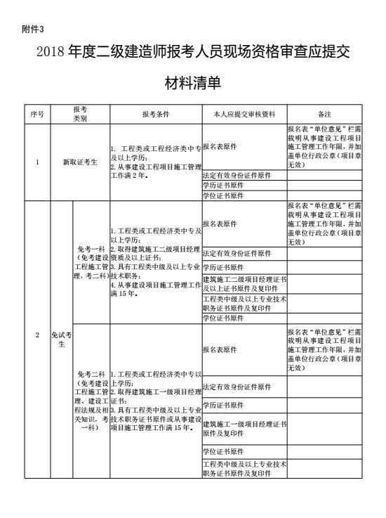 
技能补贴申请详细流程申请
条件  第1张