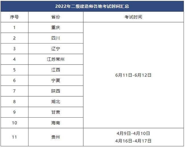 安徽
报名入口,安徽省
考试报名入口  第1张