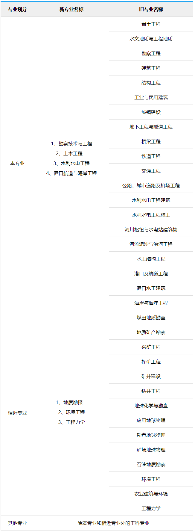 注册岩土工程师在哪查询,注册岩土工程师在哪查询成绩  第2张