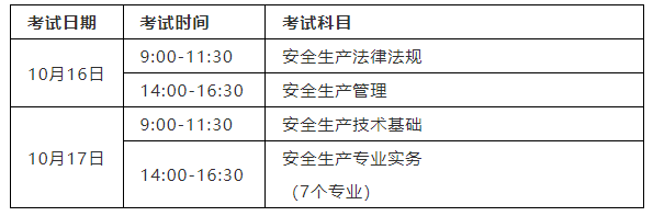 注册安全工程师安全相关专业有哪些注册安全工程师相关专业是哪些  第2张