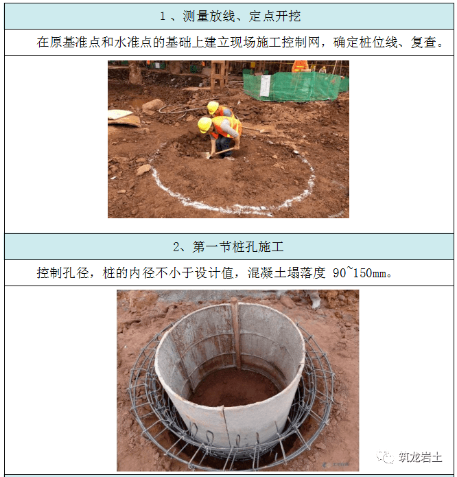 人工挖孔桩计算方法人工挖孔桩计算  第1张