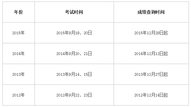 江苏一级建造师考试成绩查询时间江苏一级建造师成绩查询时间  第1张