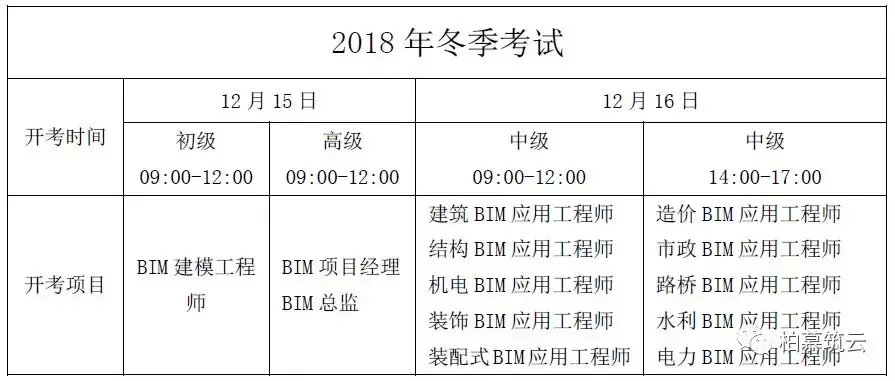 bim工程师什么时间报名时间,bim工程师报名时间是什么时候?  第1张