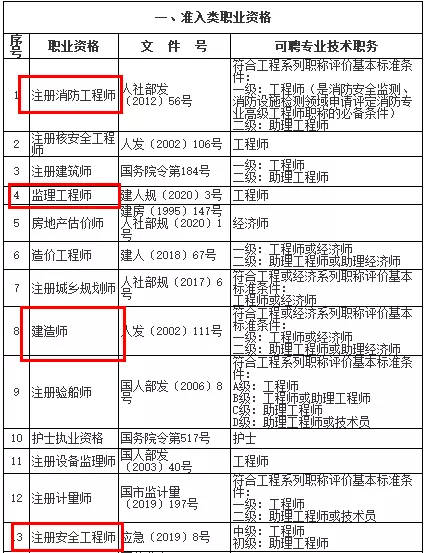 上海2021年
报名入口上海
报名入口  第2张