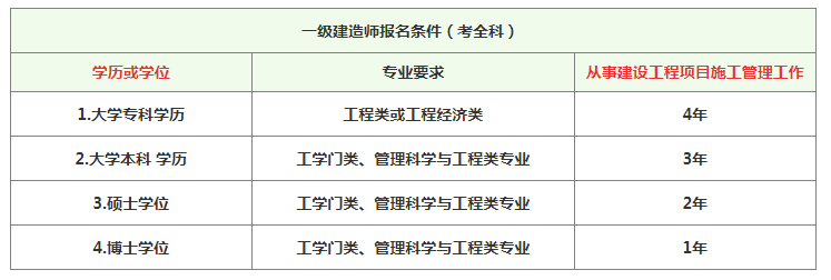 一级建造师报考流程,一级建造师报名操作流程  第2张