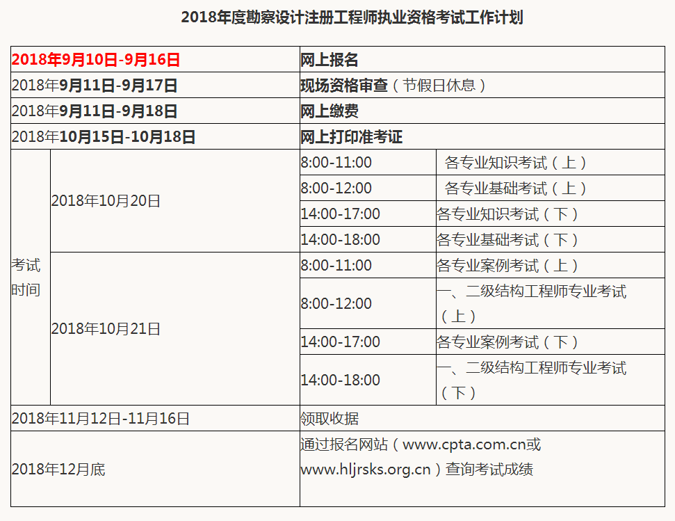 岩土工程等级的划分和标准岩土工程师项目规模怎么填  第1张