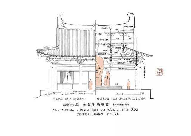 斗拱踩数怎么数斗拱cad  第2张