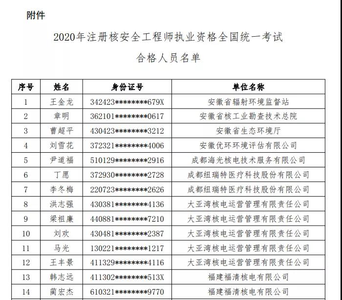 注册核安全工程师注册核安全工程师难度  第2张