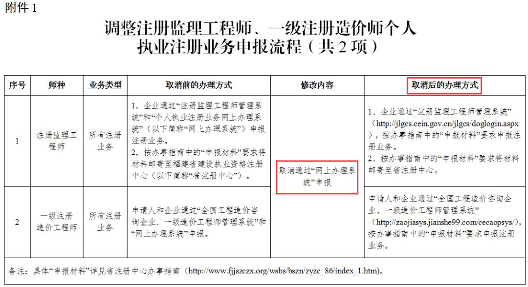 造价工程师管理网站,造价工程师系统  第2张