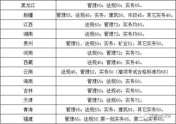 浙江
分数线浙江省
分数线  第1张