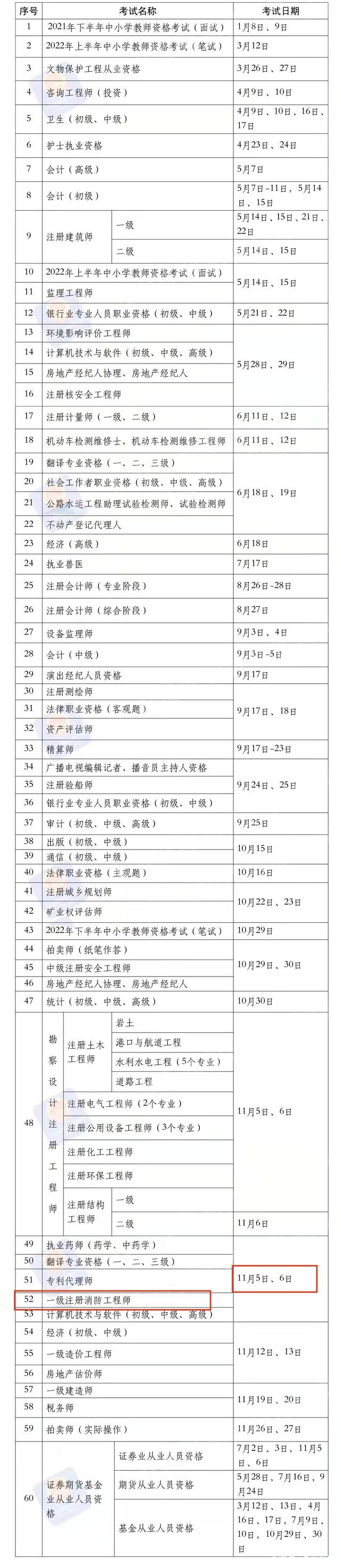 消防工程师考试时长多久消防工程师考试时长  第2张