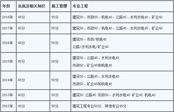 文科类能考二建吗文科可以考
吗  第2张