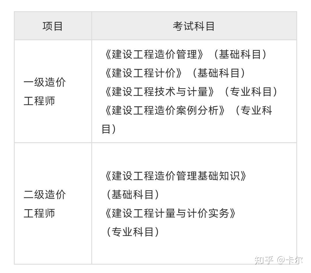 考造价工程师需要什么条件,造价工程师条件  第1张