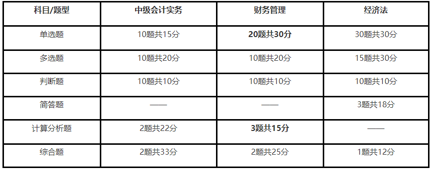 岩土工程师考试多选题漏选得分吗,注册岩土工程师基础考试有多选题吗  第2张