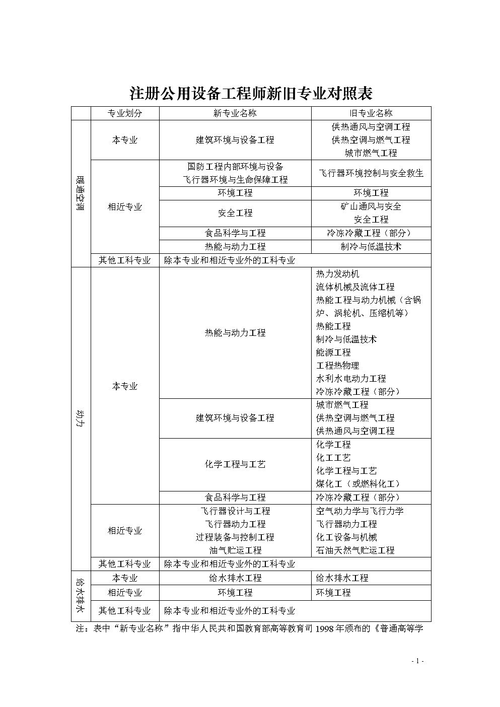 全国造价工程师有几个专业考试全国造价工程师有几个专业  第1张