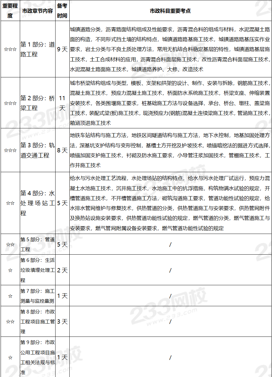 水利
历年真题,水利
历年真题及答案  第2张