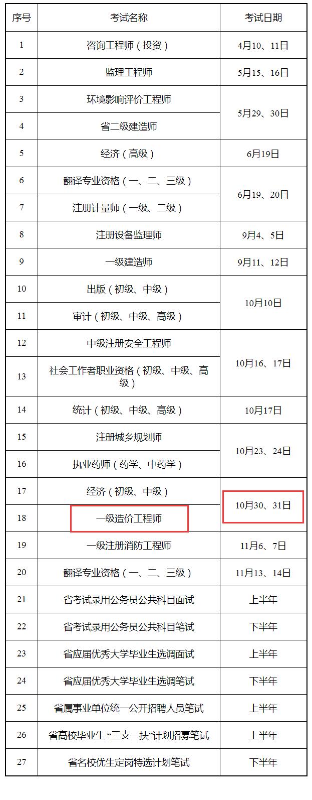 江苏一级造价工程师参考率,江苏一级造价工程师参考率高吗  第2张