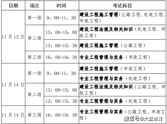 
市政必考知识点市政
复习  第1张