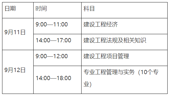 兰州一级建造师报名条件兰州一级建造师报名  第1张