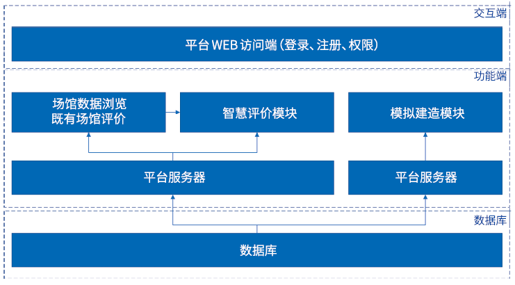 bim工程师证书可以领补贴吗多少钱bim工程师证书可以领补贴吗  第1张