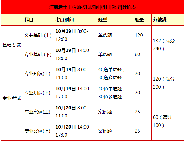 注册岩土工程师的考试报名时间,注册岩土工程师考试报名时间2023  第1张