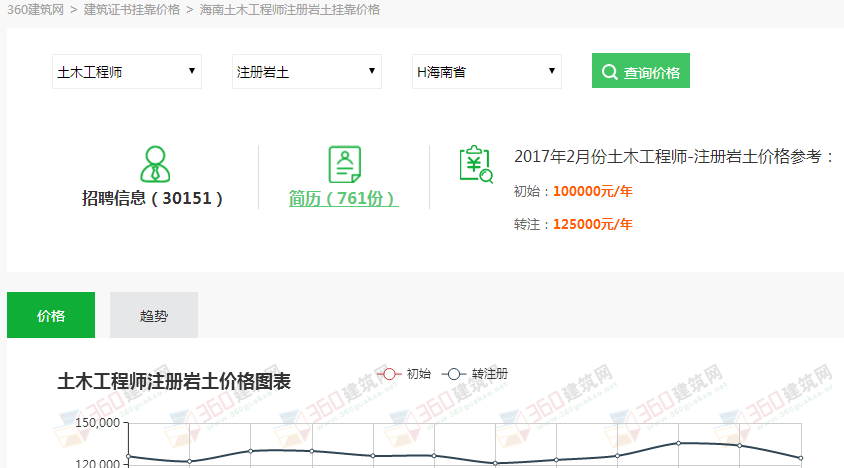 包含山东注册岩土工程师挂靠的词条  第2张