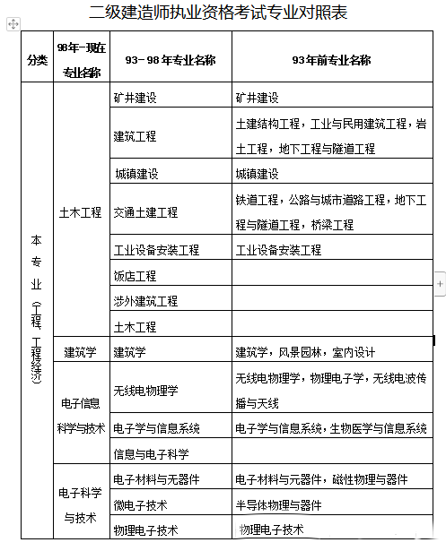 会计专业能考
吗?会计专业能报考
吗  第2张