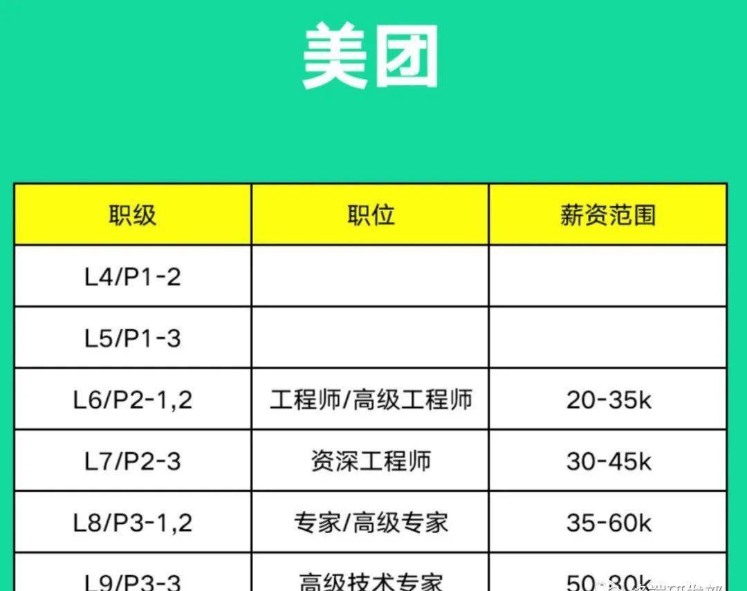 结构工程师多少钱一个月,结构工程师工资贵在哪  第2张