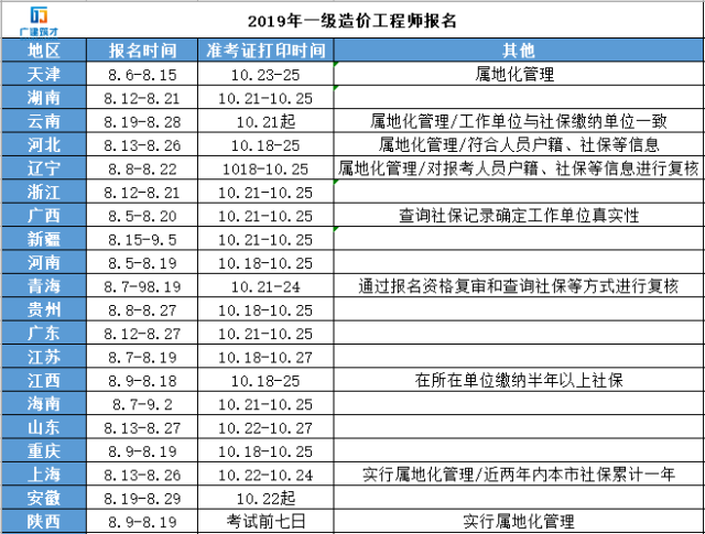 一级结构工程师考试科目,一级结构工程师考试科目合格标准  第1张