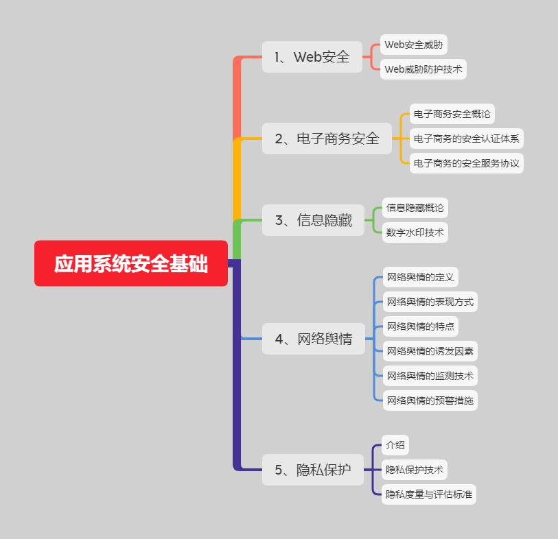 软考信息安全工程师教材PDF,软考信息安全工程师教材  第1张