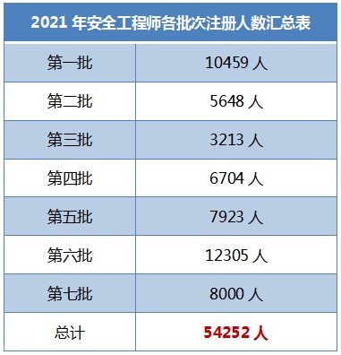 注册安全工程师有哪些专业注册安全工程师有哪些专业可以考  第1张