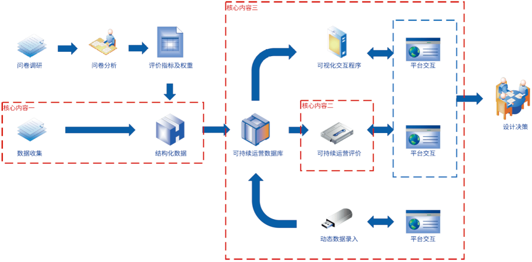 市政bim工程师证书是做什么的bim市政工程师证书如何补办  第1张